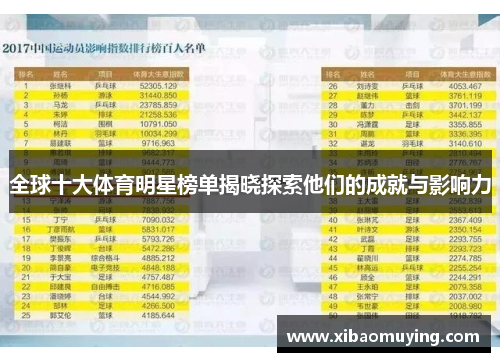 全球十大体育明星榜单揭晓探索他们的成就与影响力